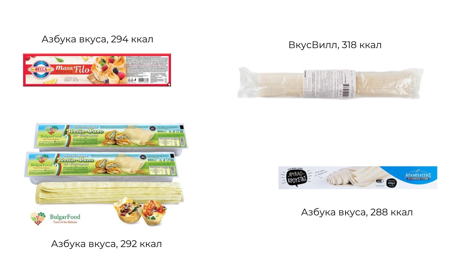 Упаковки теста фило разных производителей