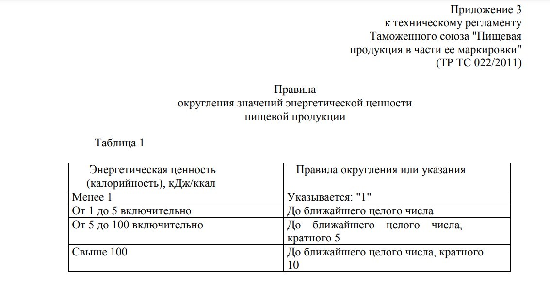 Правила округления энергетической ценности на маркировке
